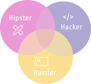 hipsters-hackers-hustlers-girlgeekacademy hipsters-hackers-hustlers-girlgeekacademy